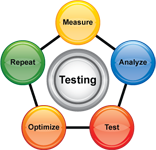 ecommerce-website-in-india-haryana-karnal