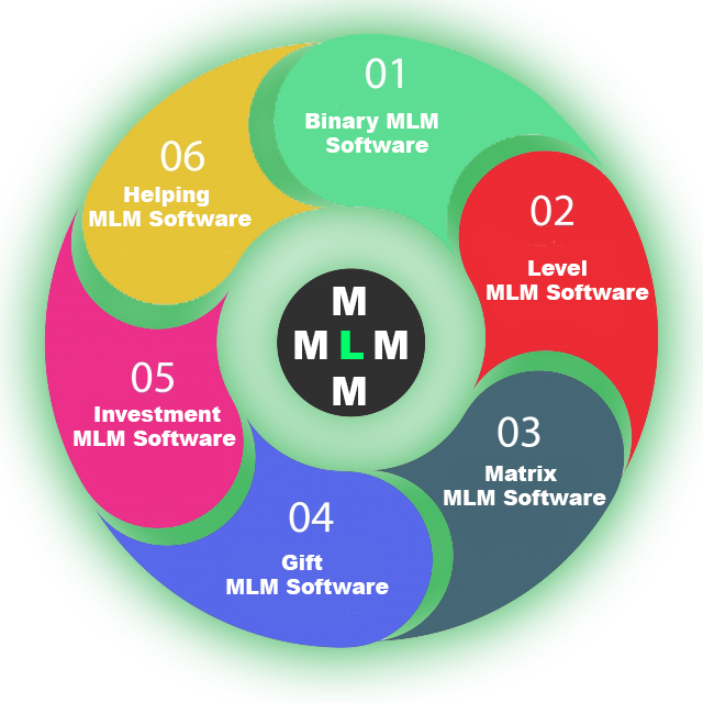 iSHA Technology Solution Pvt. Ltd._MLM_Plan_Chart